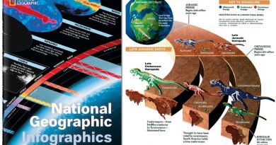 National Geographic'in 128 yıllık infografik seçkisi Taschen imzalı kitapta toplandı